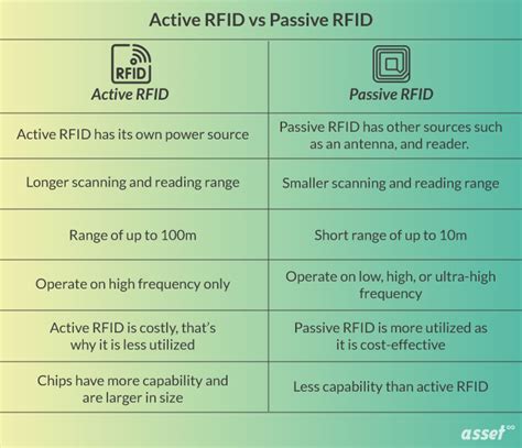 active and passive rfid tags difference|active rfid tags cost.